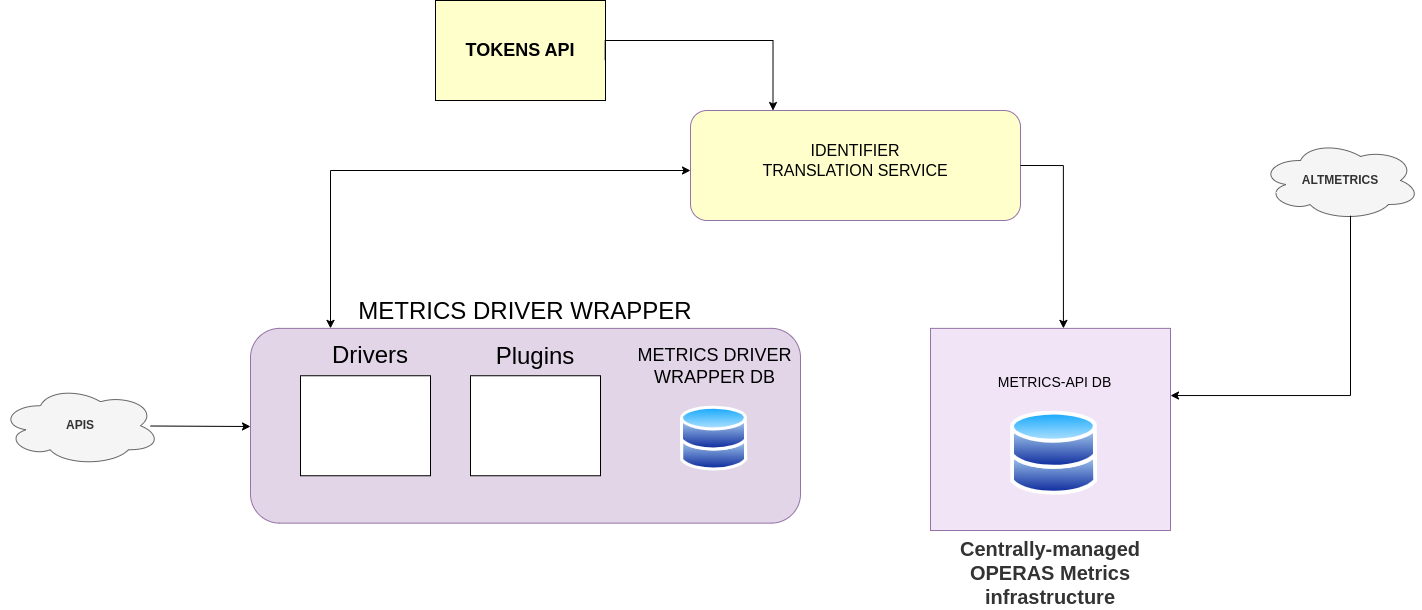 Simplified Diagram