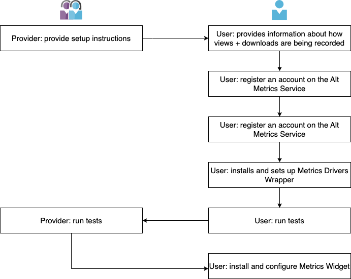 Process Diagram